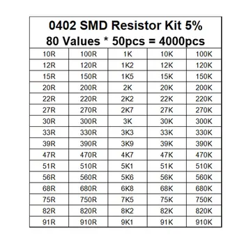 4000 шт. Набор резисторов 0402 SMD Резистор в ассортименте 10R - 910K Ом 5% 80valuesX 50шт Sample47 91 100 330 470 560 910 R K Изображение 2