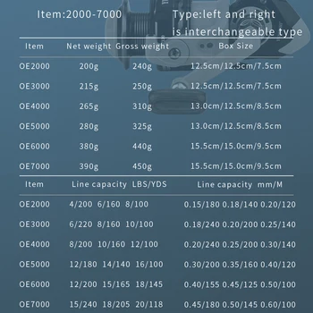 GHOTDA Сплав Рыболовная катушка Высокое качество Высокоскоростная спиннинговая катушка Кастинговая катушка Карп для морской воды OE2000-7000 Изображение 2