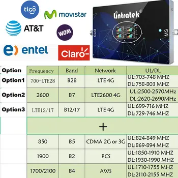 Lintratek 4-диапазонный усилитель сотовой связи B28 700 850 1700 1900 2600 МГц B2 B5 LTE 2G 3G 4G Мобильный ретранслятор сигнала 70 дБ для Америки Изображение 2